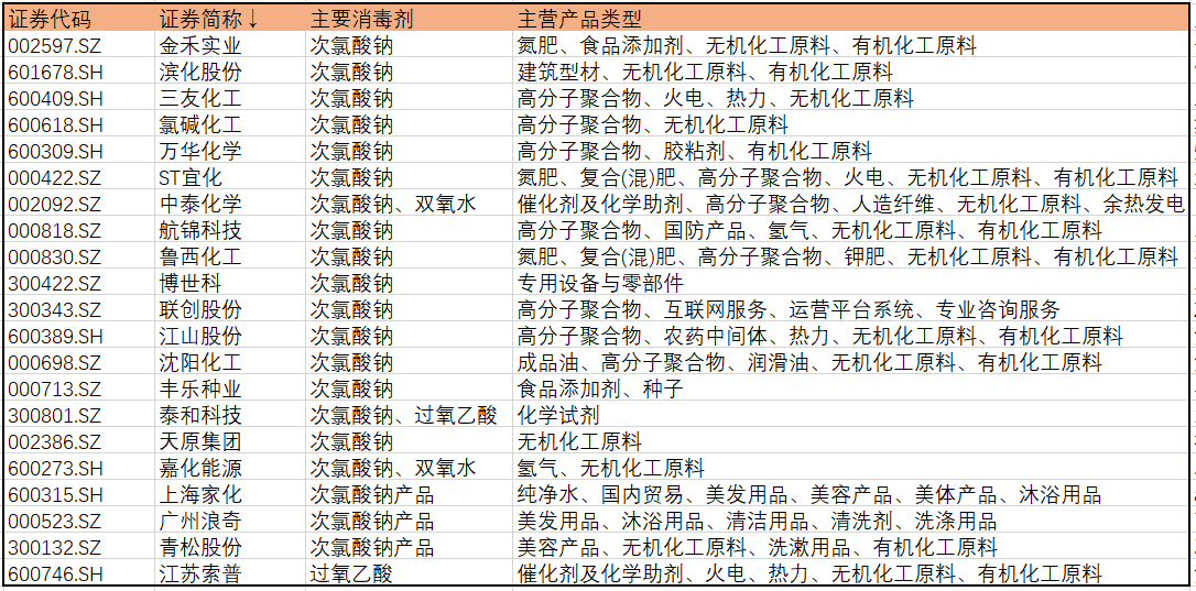 &ldquo;一瓶难求&rdquo;的消毒液,上市公司不靠它赚钱