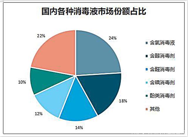 消毒水的商标注册应该如何选择呢?